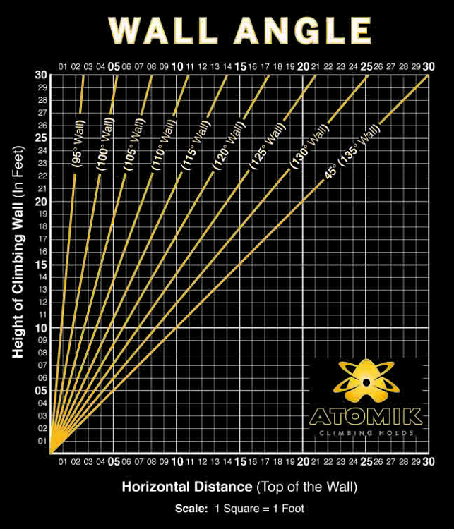 Wall Angle Calculator Climbing Wall Plans Atomik Climbing Holds