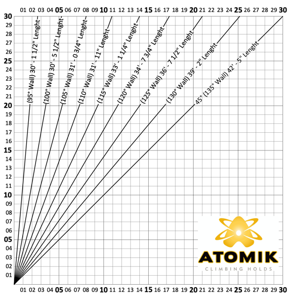 How To Build A Rock Climbing Wall Diy Rock Climbing Wall Atomik Climbing Holds