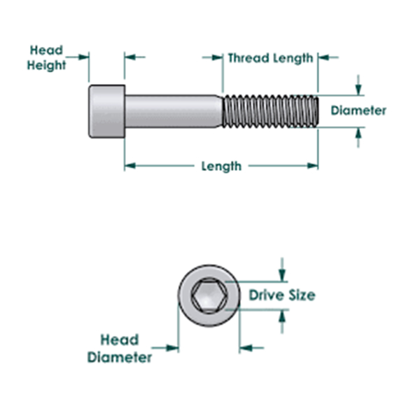 Picture for category How To Measure An Allen Head Socket Cap Bolt (VIDEO)