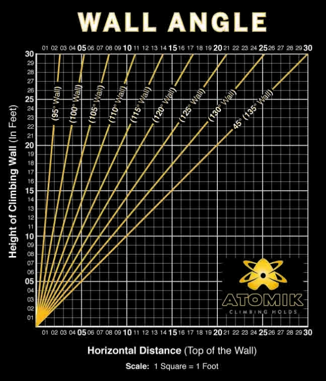 Picture of Wall Angles