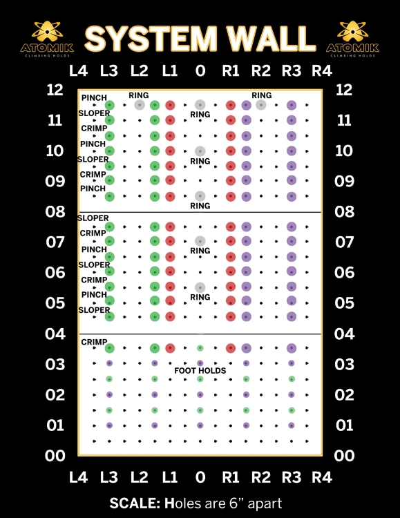 Picture of System Wall Layout