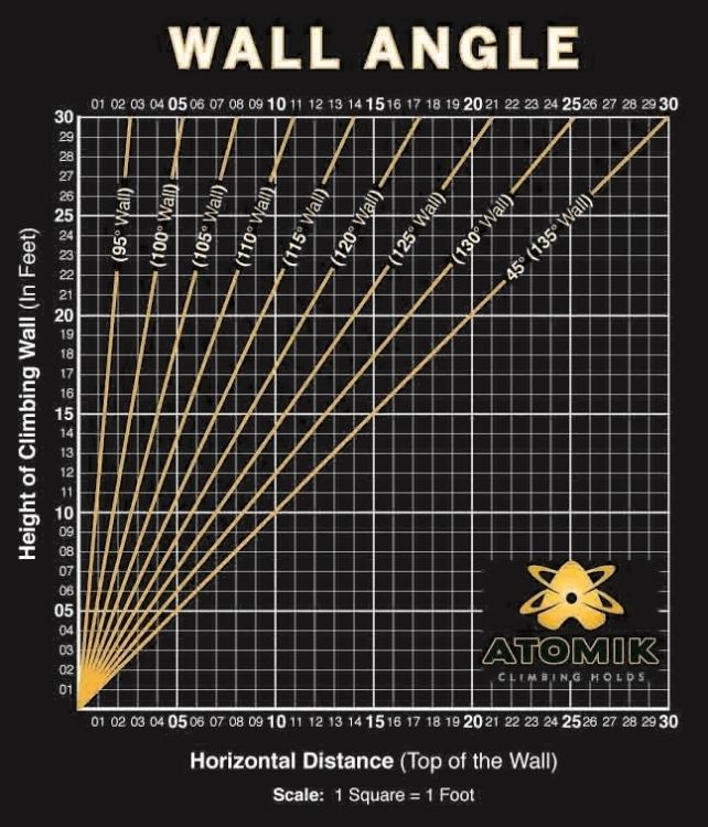 Picture of Wall Angles