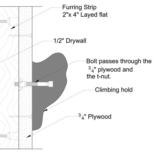 Picture for category How To Install and Layout Furring Strips