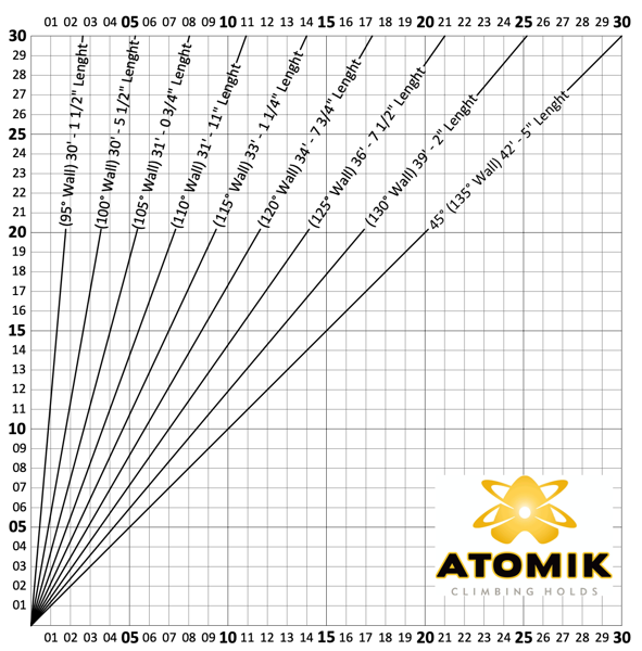 Picture for category Wall Angle Chart